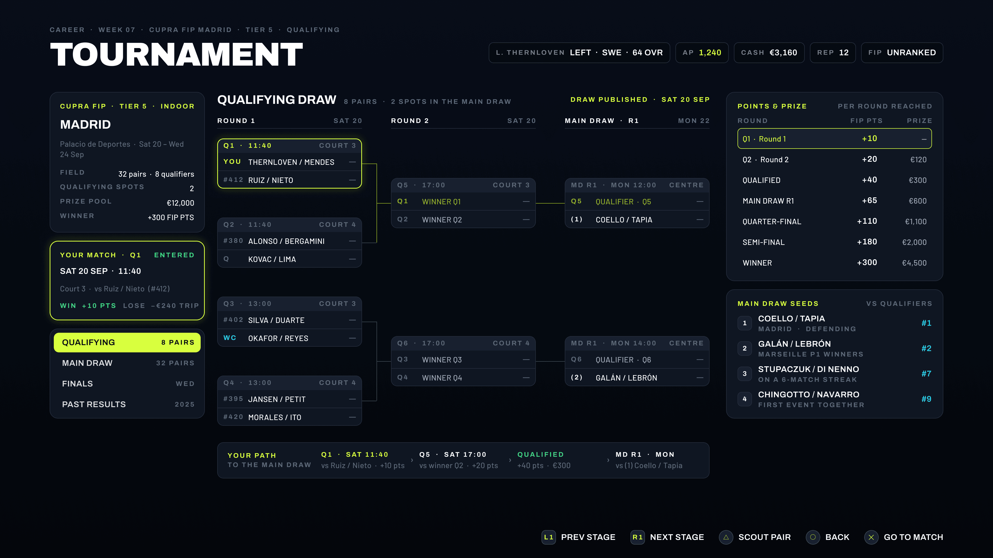 Tournament draw